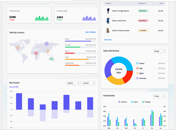 SaaS Application Design